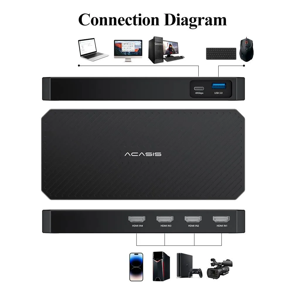 Acasis Thunderbolt 3 4 HDMI Video Capture Card for Mac/Windows