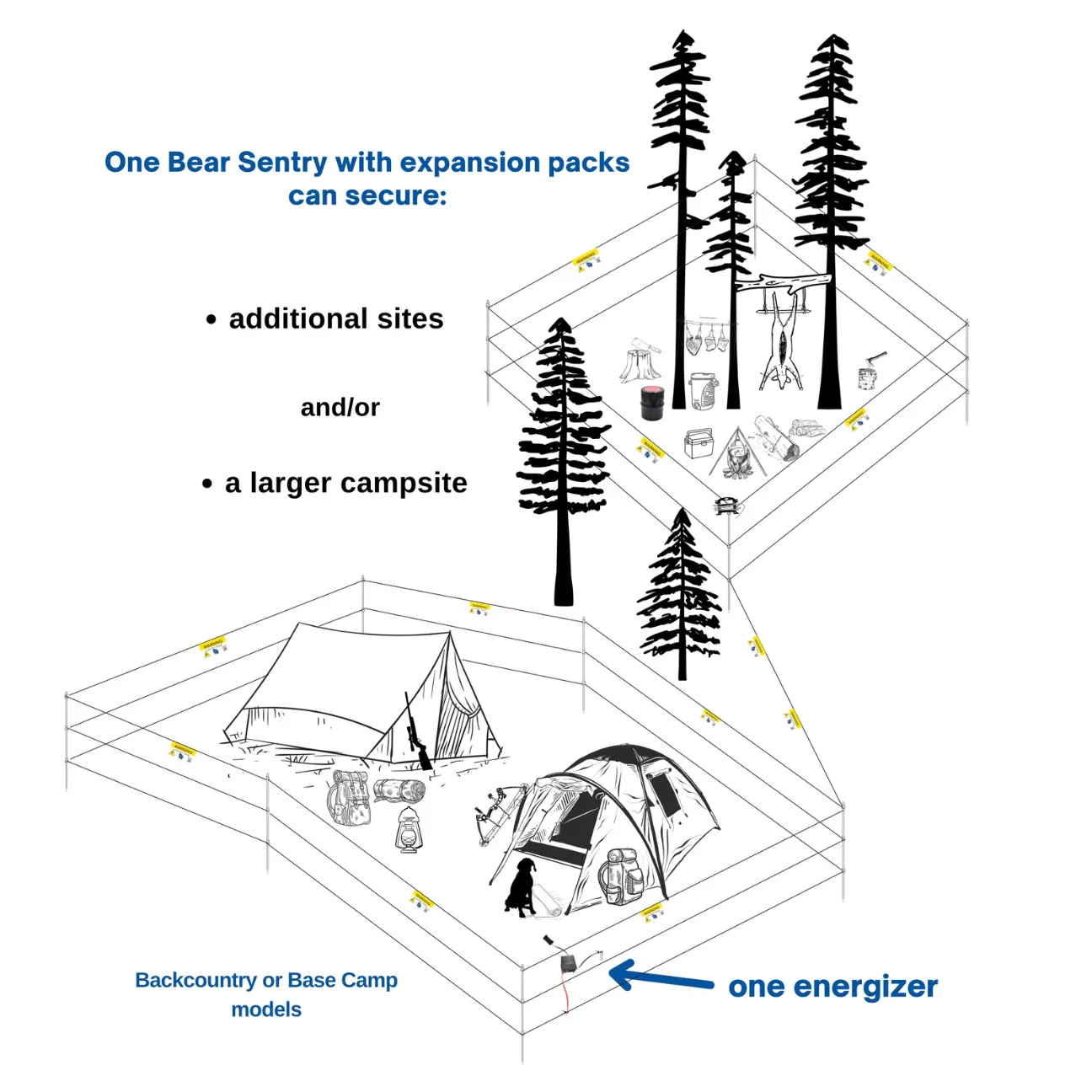 Base Camp Expansion Pack