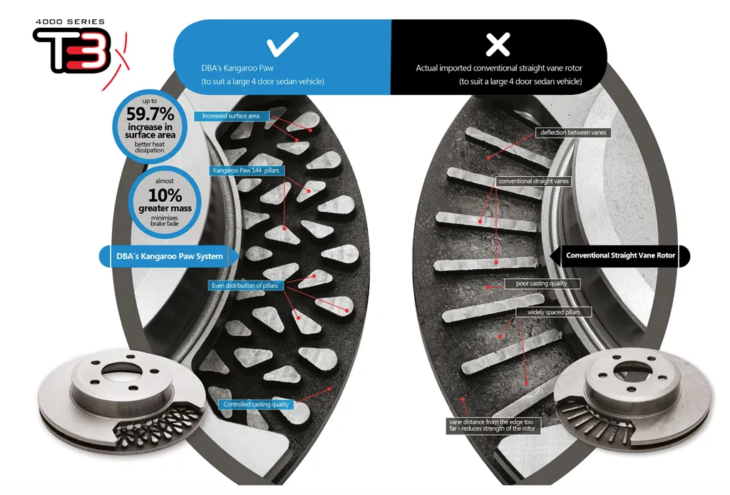 DBA  Ford Focus RS MK3 (2016-2018) Brake Discs