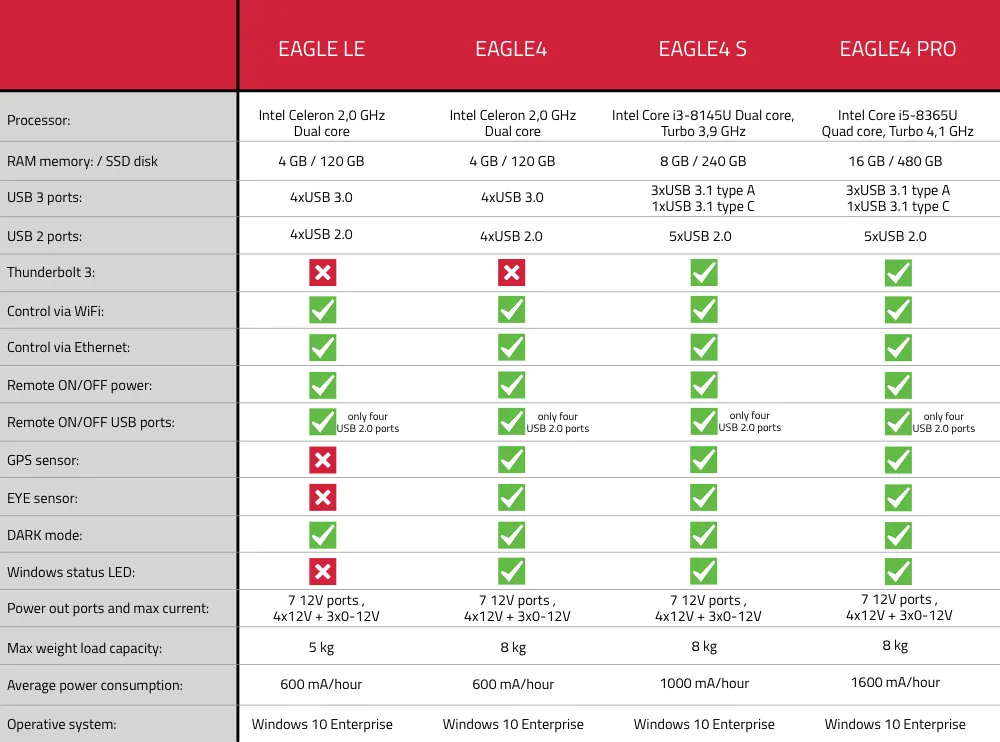 Eagle LE Computer
