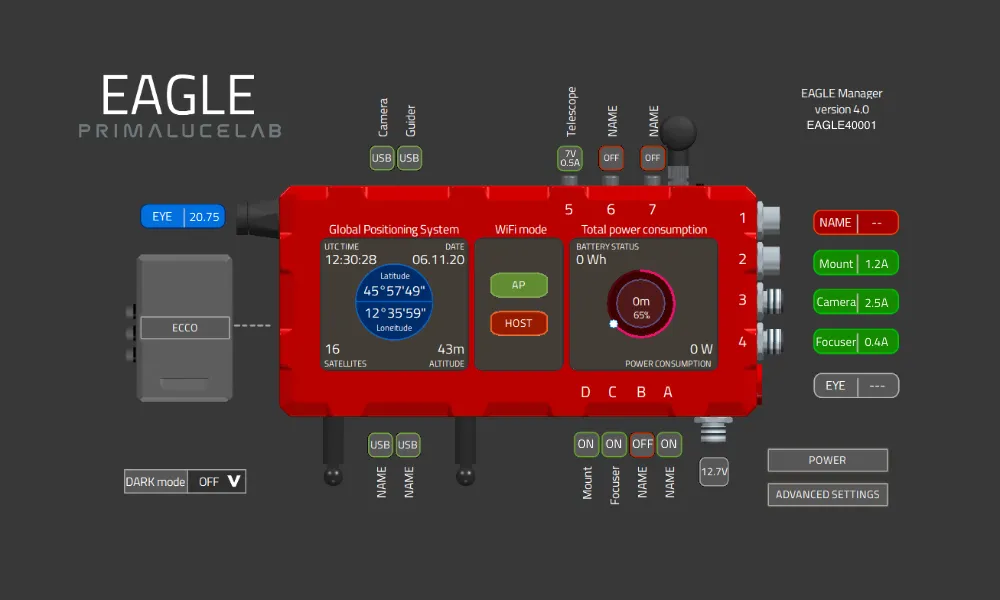 EAGLE4 Computer