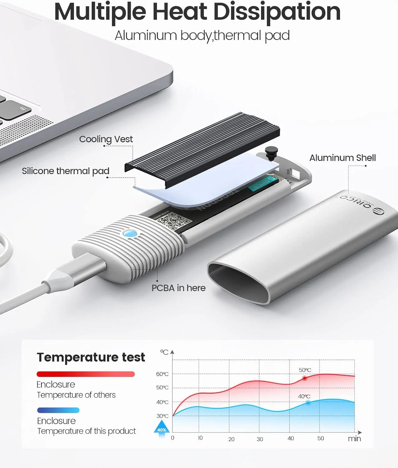 M.2 NVMe SATA SSD Enclosure Adapter Tool-Free, USB C 3.2 Gen 2 10Gbps NVME, 5Gbps NGFF SATA PCIe M-Key(B M Key) 2230/2242/2260/2280, Aluminum External M2 Reader Support UASP Trim- PWDM2-WH