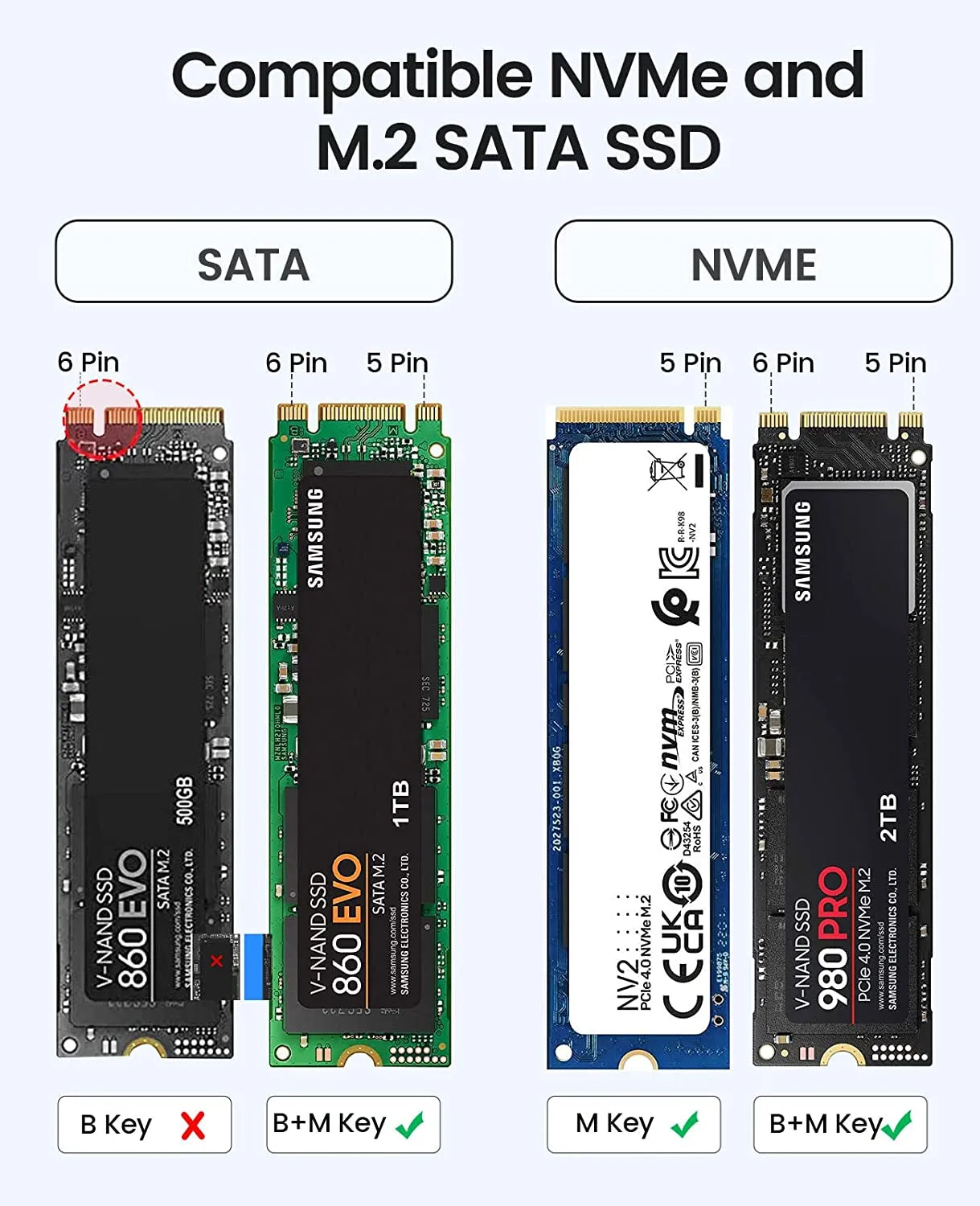 M.2 NVMe SATA SSD Enclosure Adapter Tool-Free, USB C 3.2 Gen 2 10Gbps NVME, 5Gbps NGFF SATA PCIe M-Key(B M Key) 2230/2242/2260/2280, Aluminum External M2 Reader Support UASP Trim- PWDM2-WH