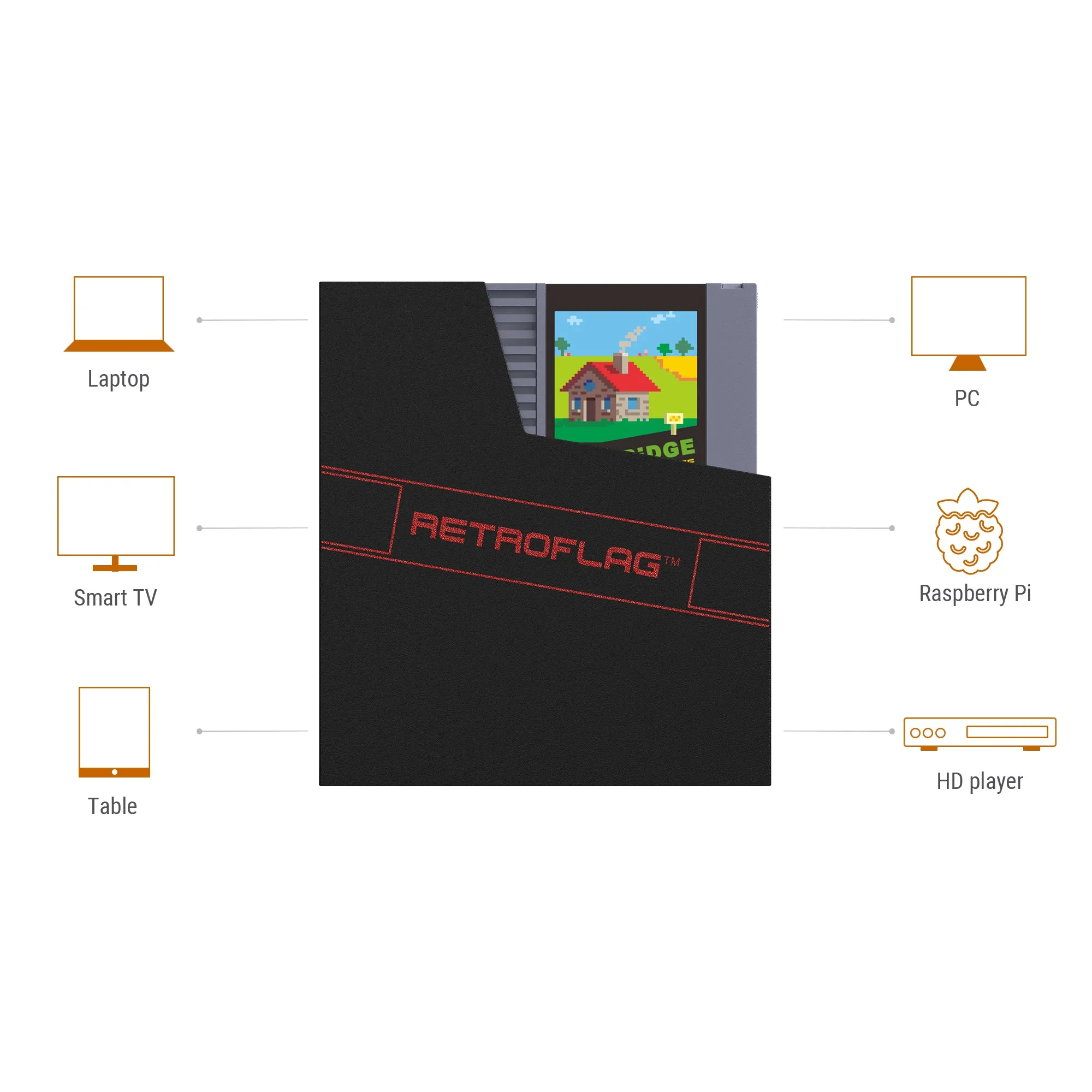 NES Cartridge Style Hard Drive Enclosure