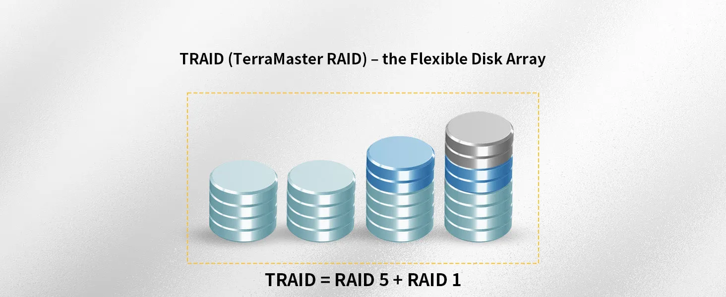 TERRAMASTER F4-423 4-Bay 2.5GbE NAS for SMB with Intel Quad-core CPU, 4GB DDR4, 2.5GbE Port x 2, Network Storage Server (Diskless)